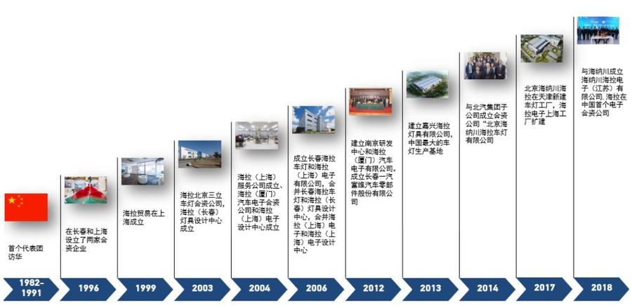 【专题报告2-车灯行业篇】国外车灯巨头发展史-上海复瞻智能科技有限